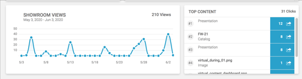 Showrooms analytics