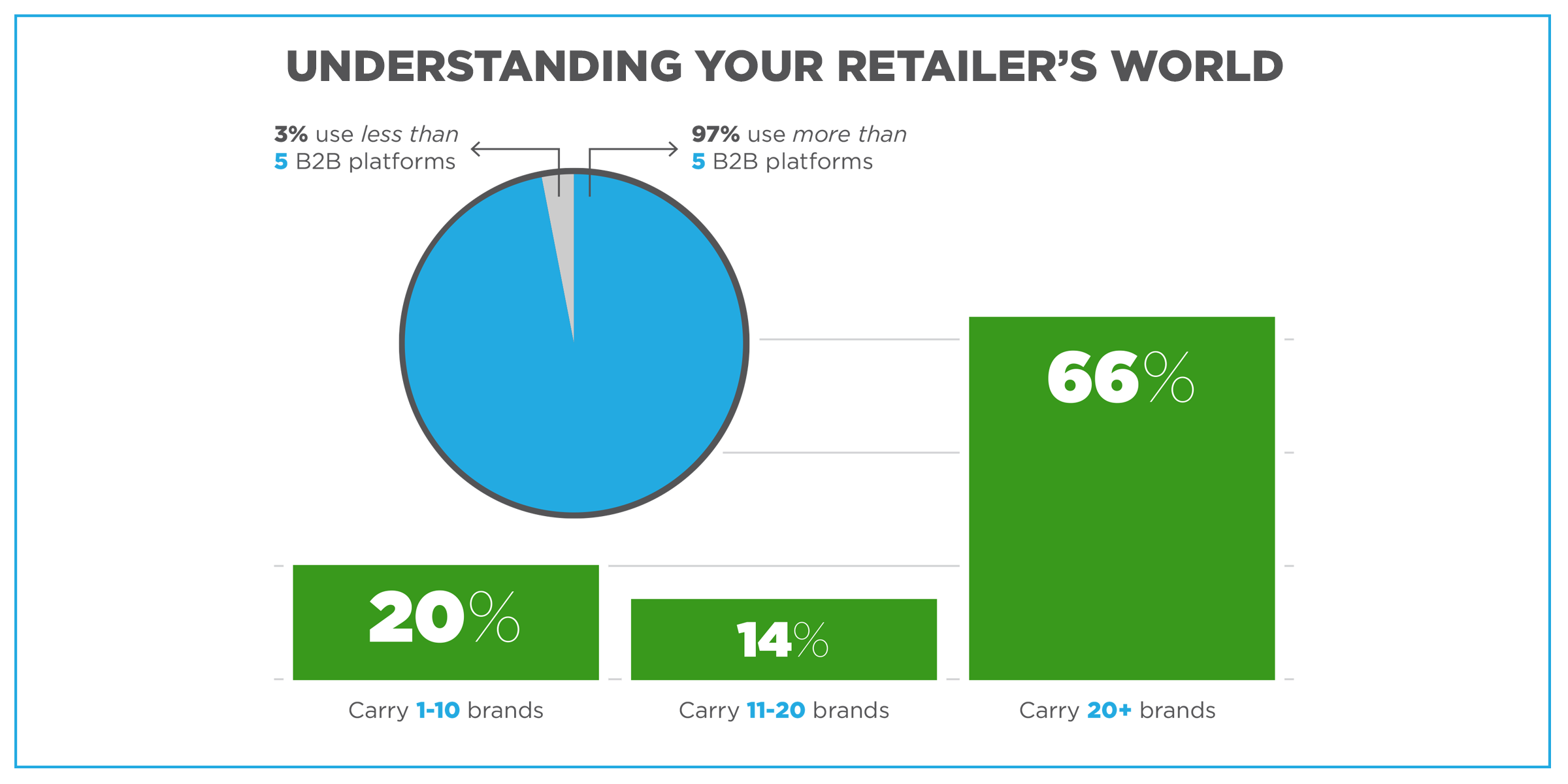 Understanding Retailers