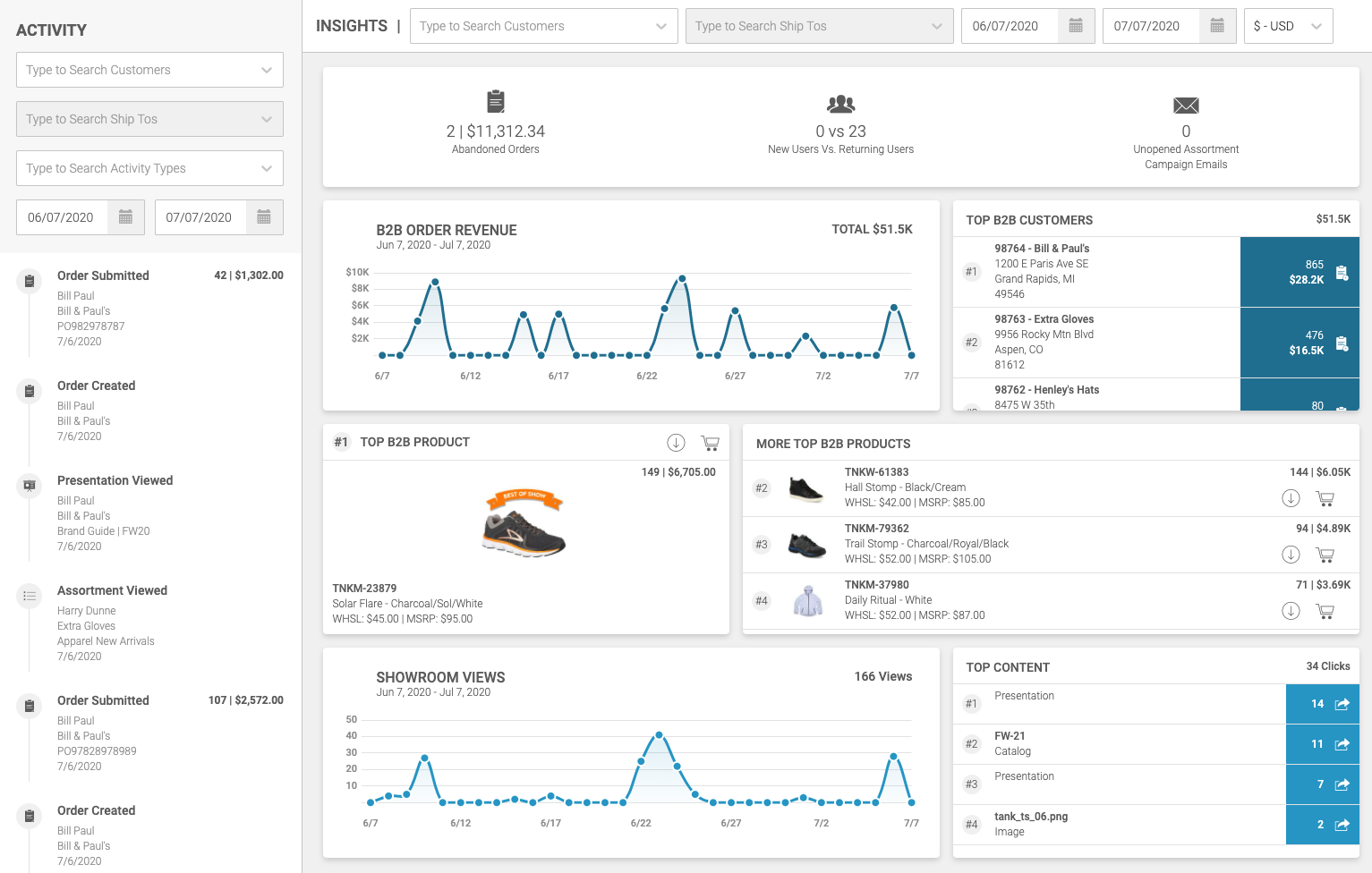 Insights Drive Action