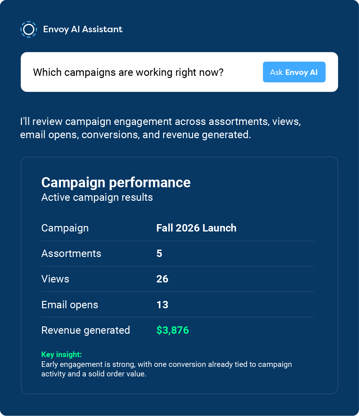 AI Campaigns and Assortments