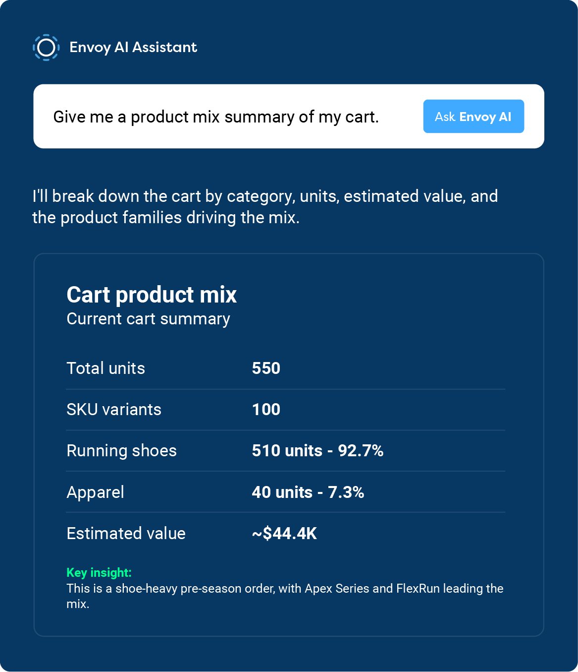 AI Carts and Saved Lists
