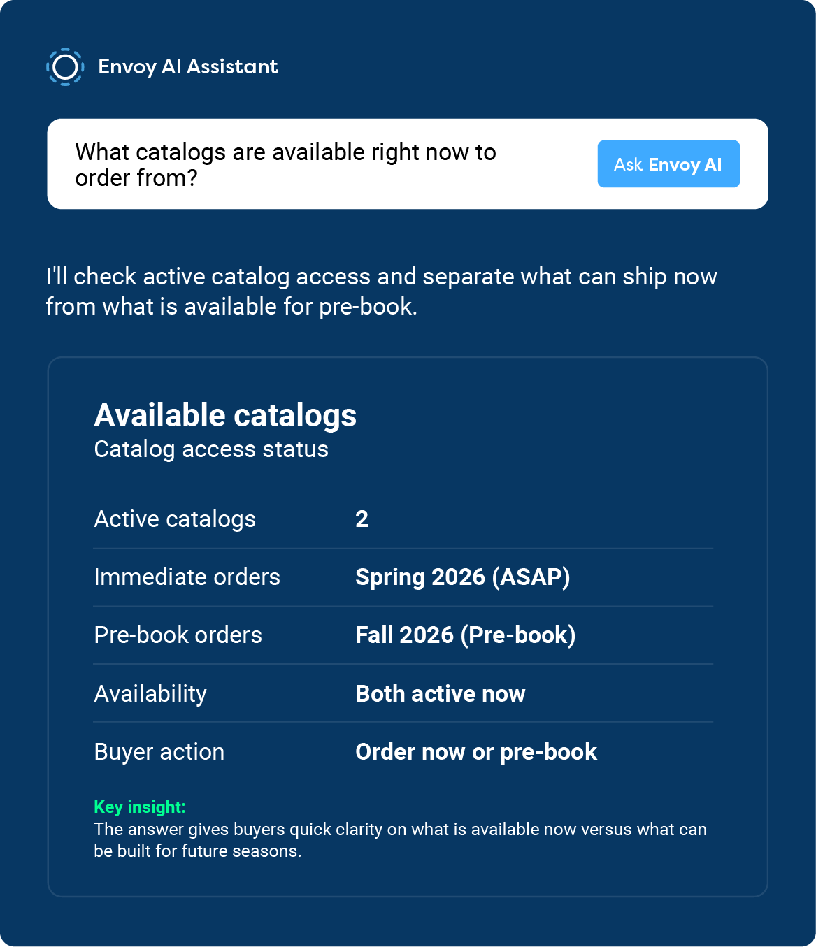 AI Catalogs and Collections