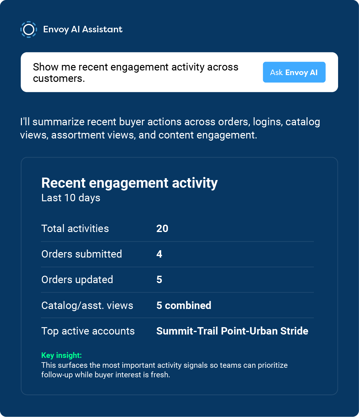 AI Engagement Activity