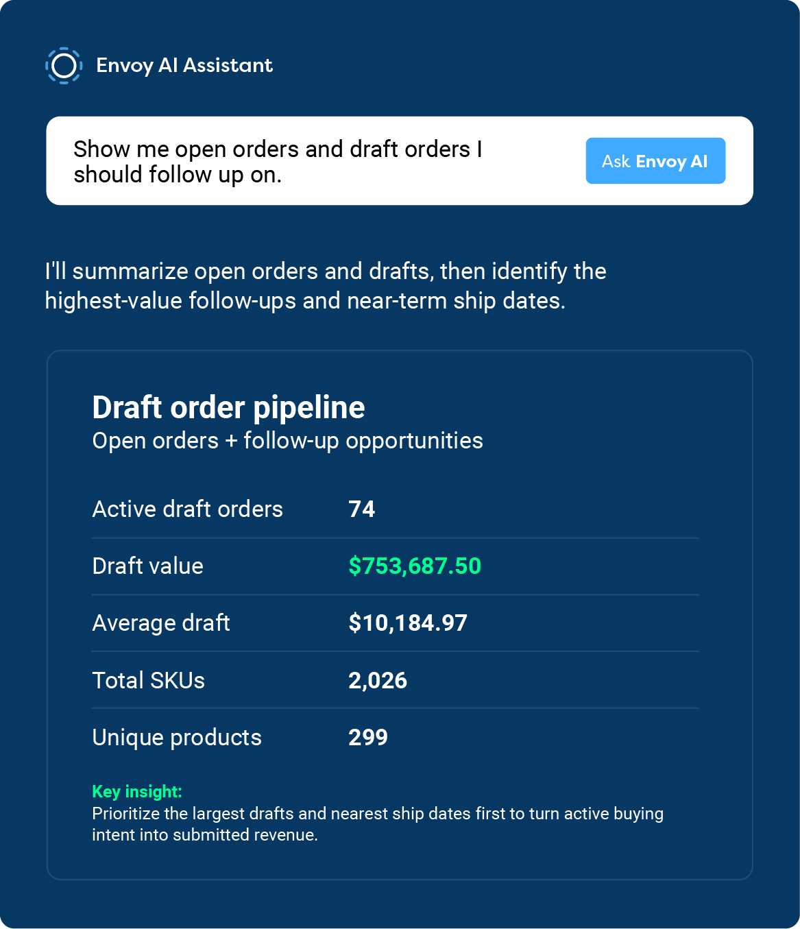 AI Orders and Drafts