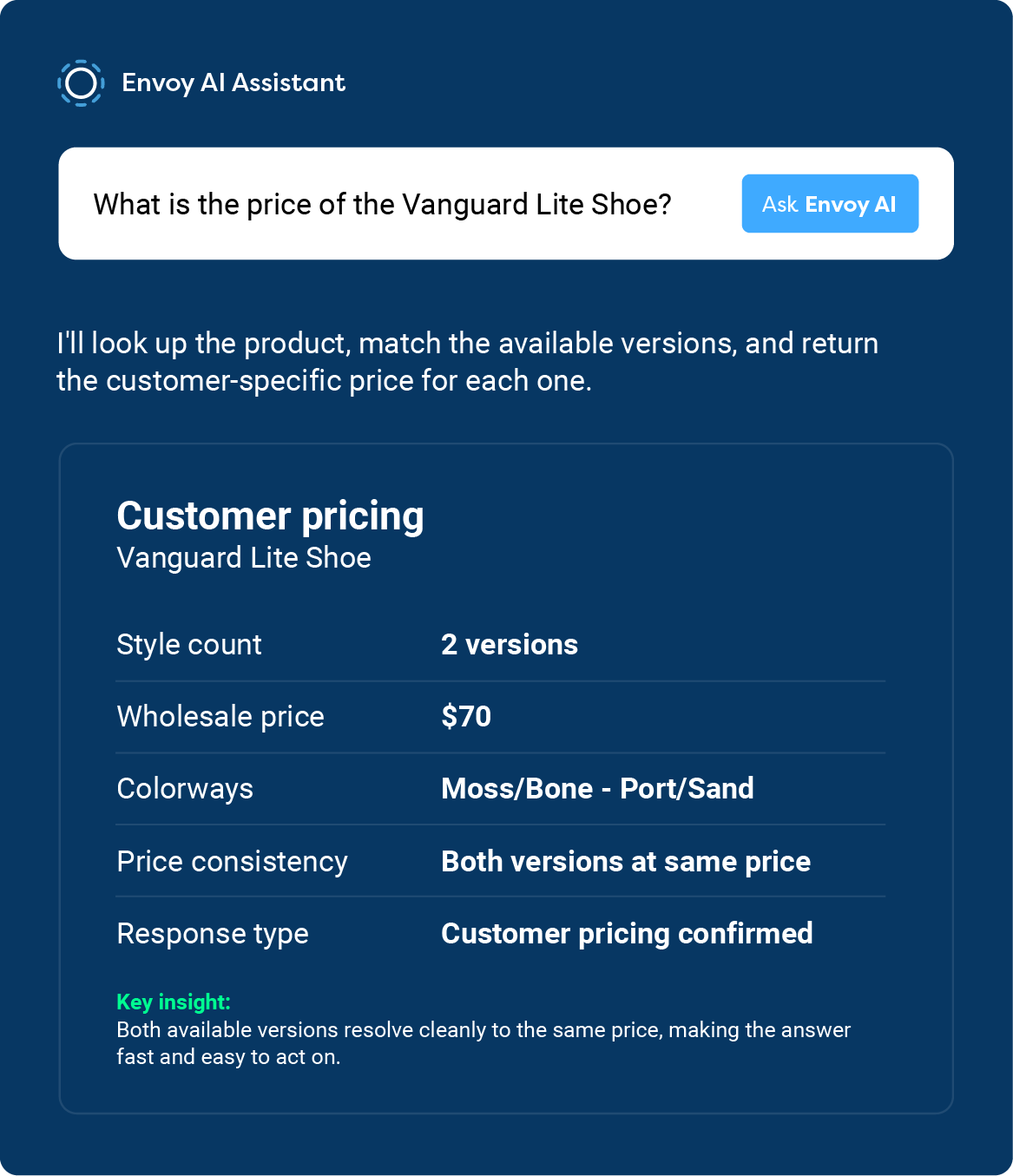 AI Pricing