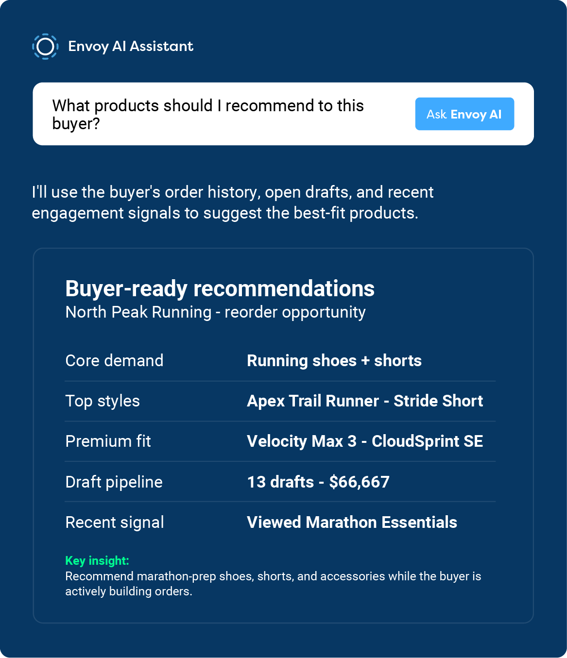 AI Product Discovery