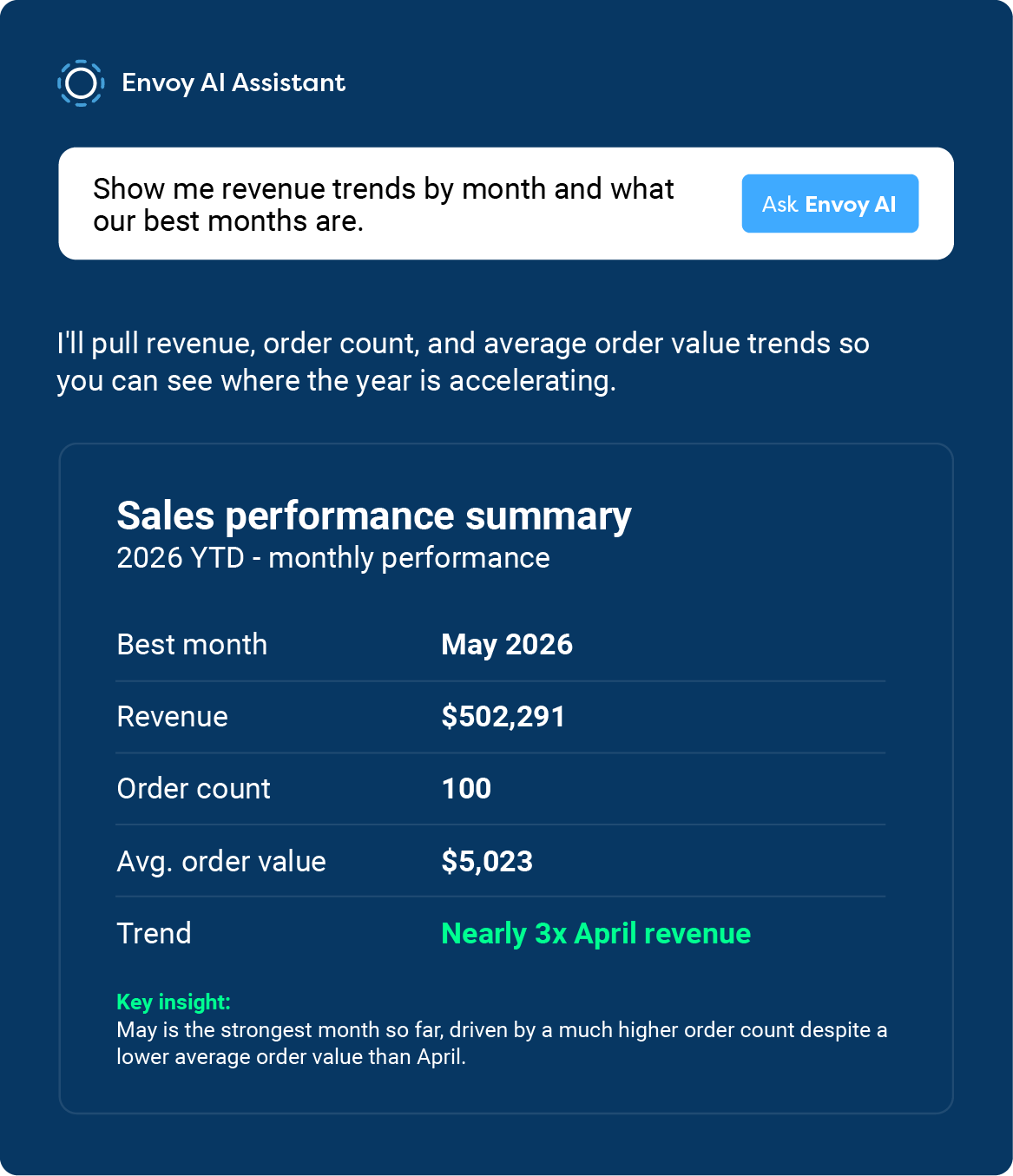 AI Sales Performance