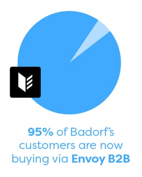badorf_callouts_chart