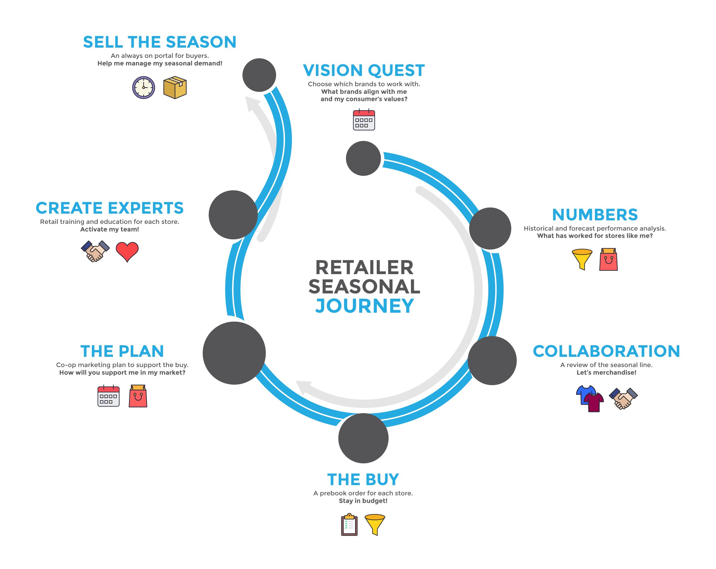 buyer_journey_graphic-01