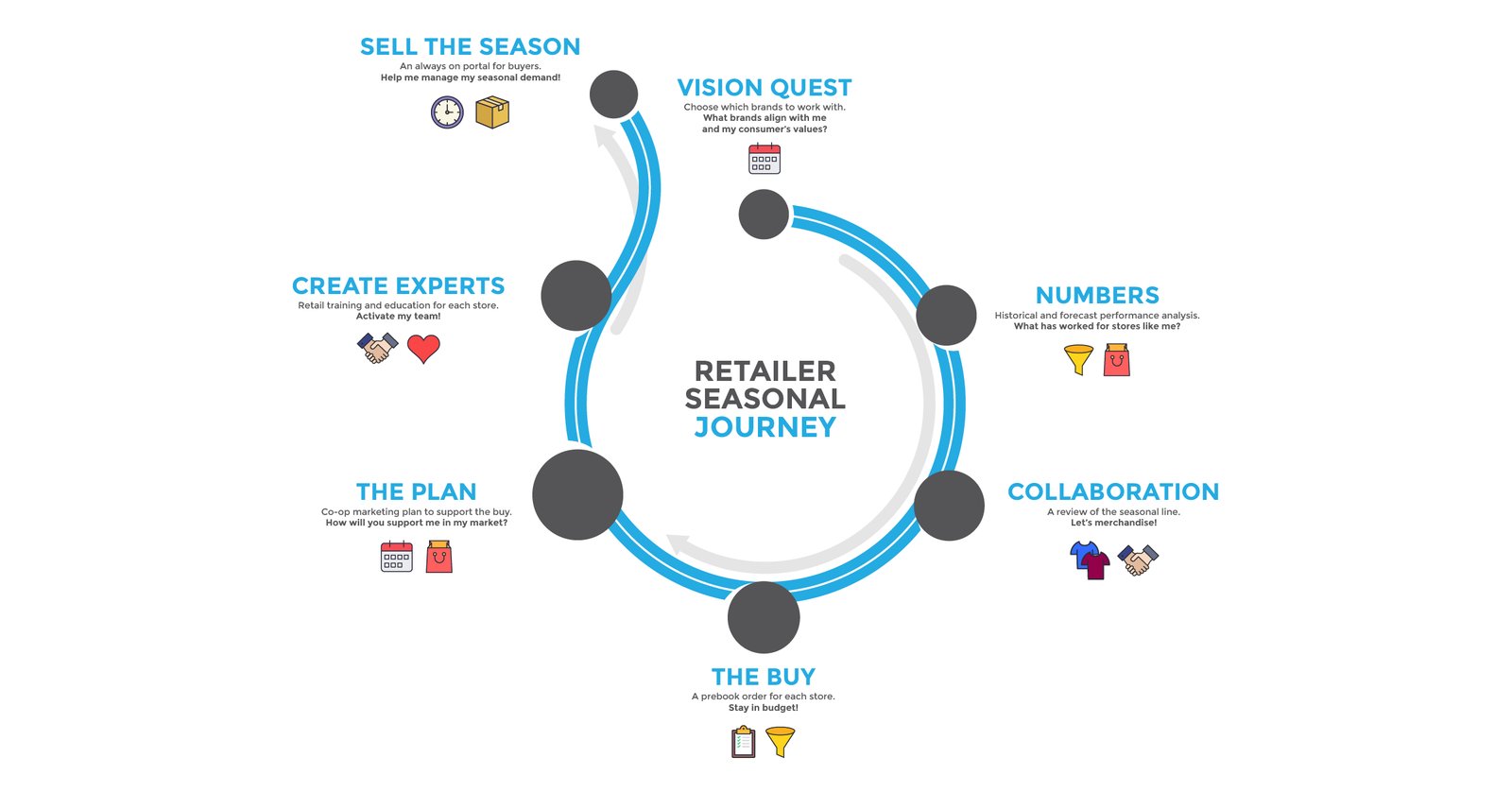 buyer_journey_graphic_LI-01