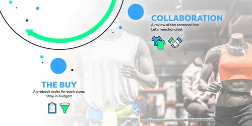 The Role of Digital Catalogs And Visual Merchandising At The Buying Table With Your Retailers