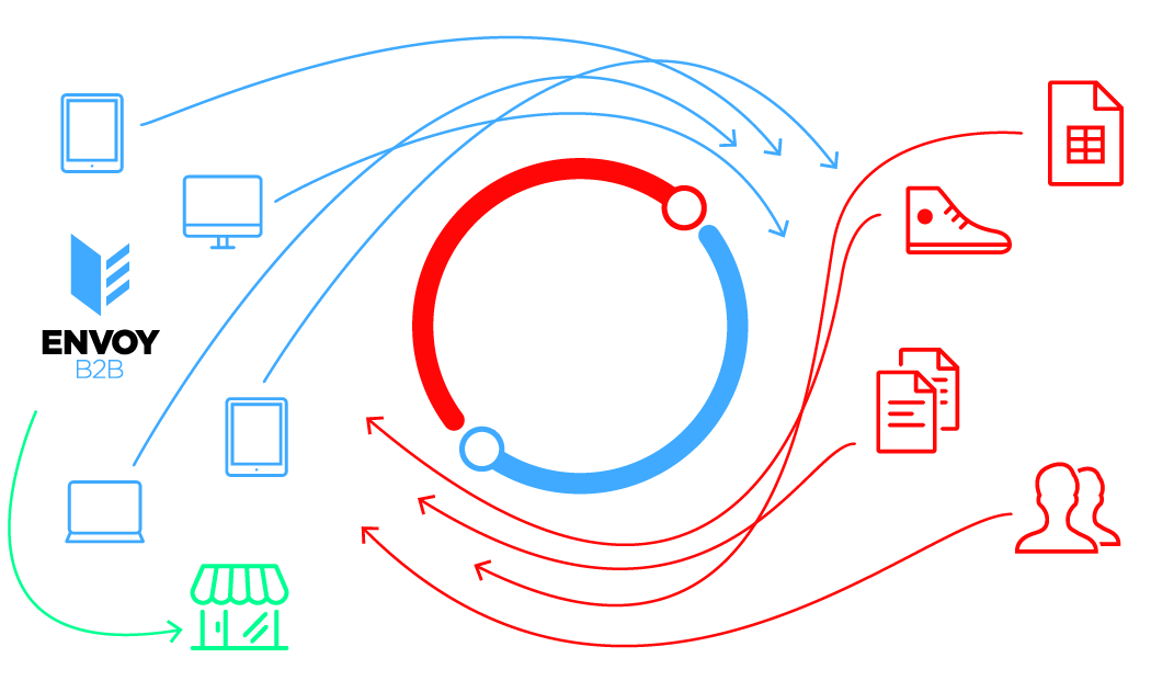 envoy_backend_sync_01