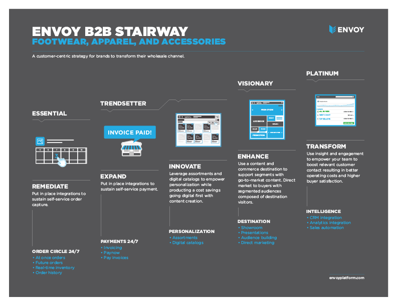 Envoy B2B Staircase