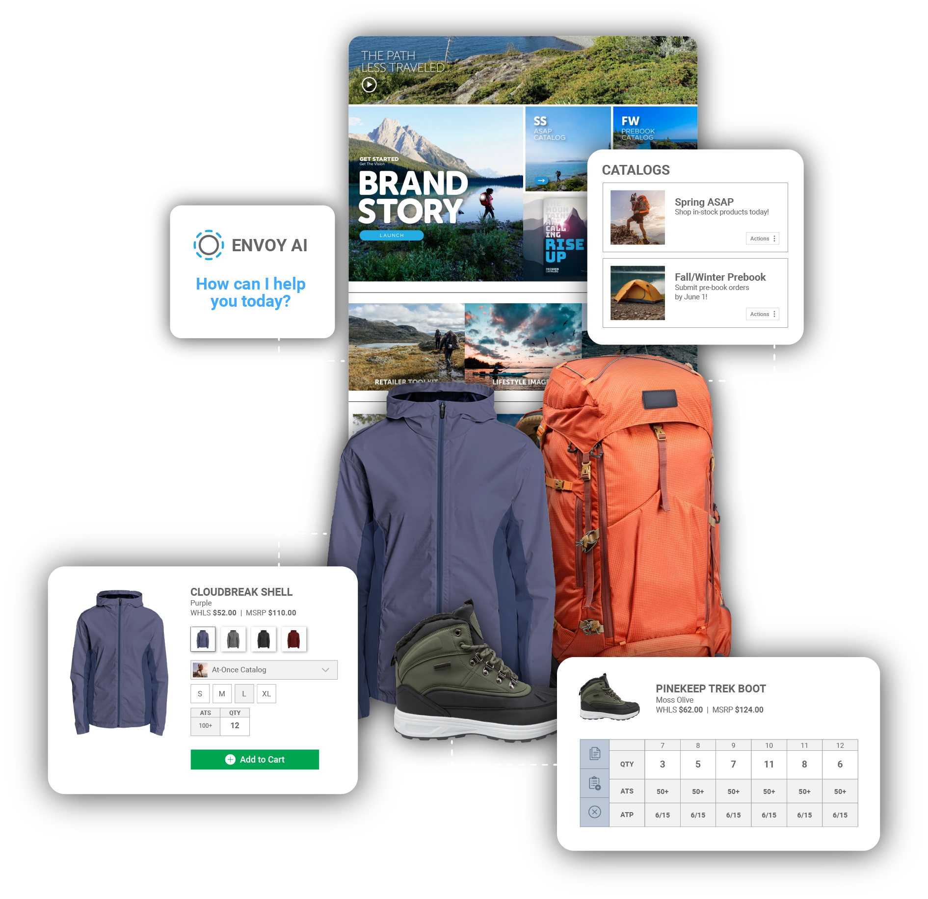 Wholesale B2B Platform For Brands.