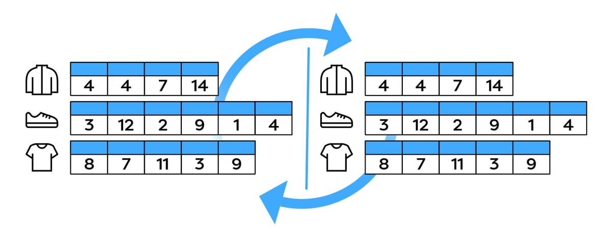 images_real-time-inventory-sync