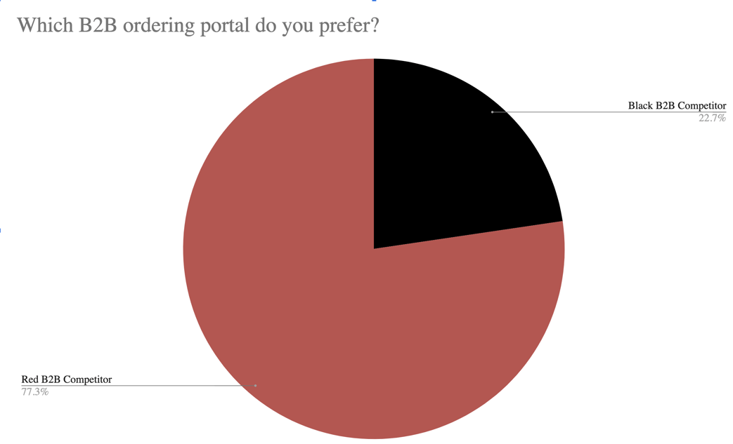 pizza-chart-1