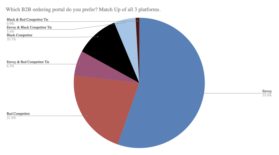 pizza-chart-2