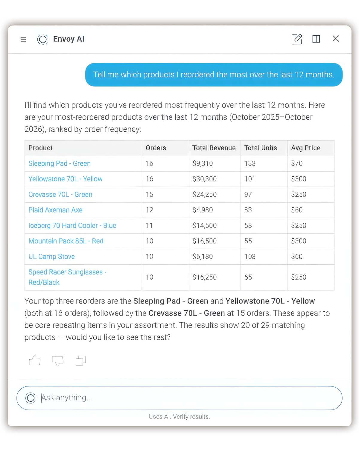 Make It Easier for Busy Specialty Retailers to Work With Your Brand