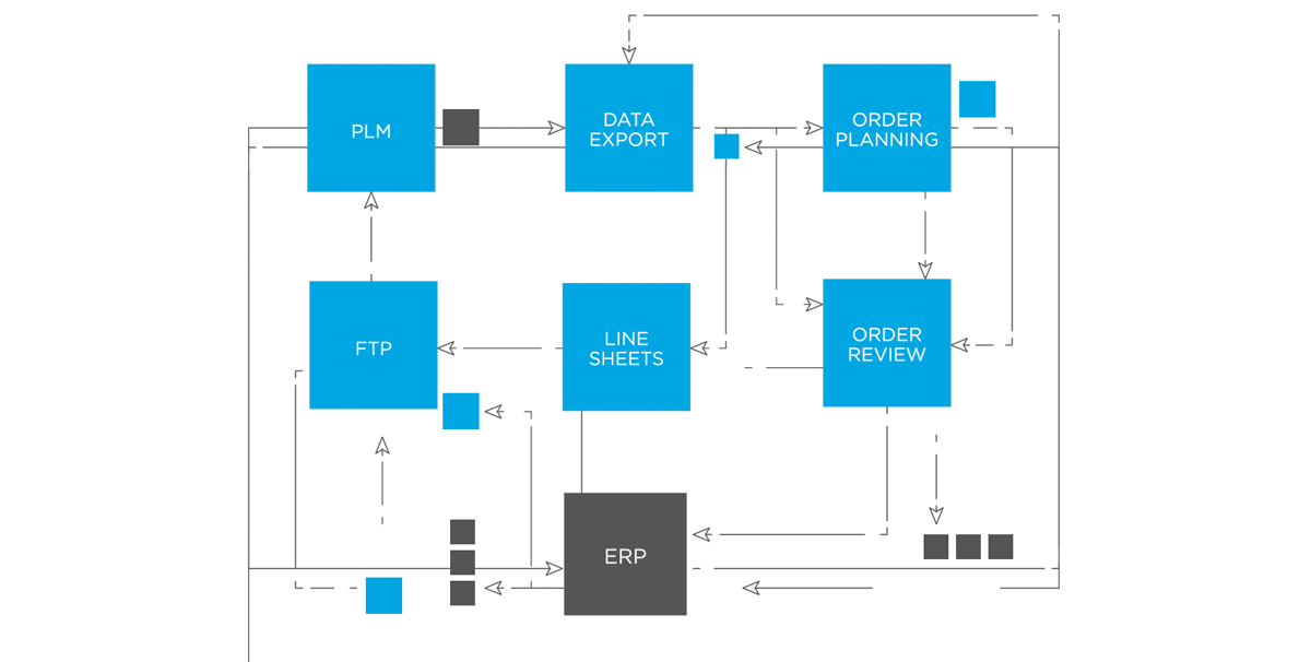 complex_chart