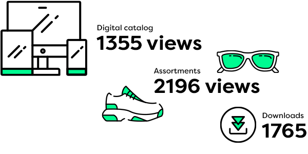 Content performance analytics and reporting