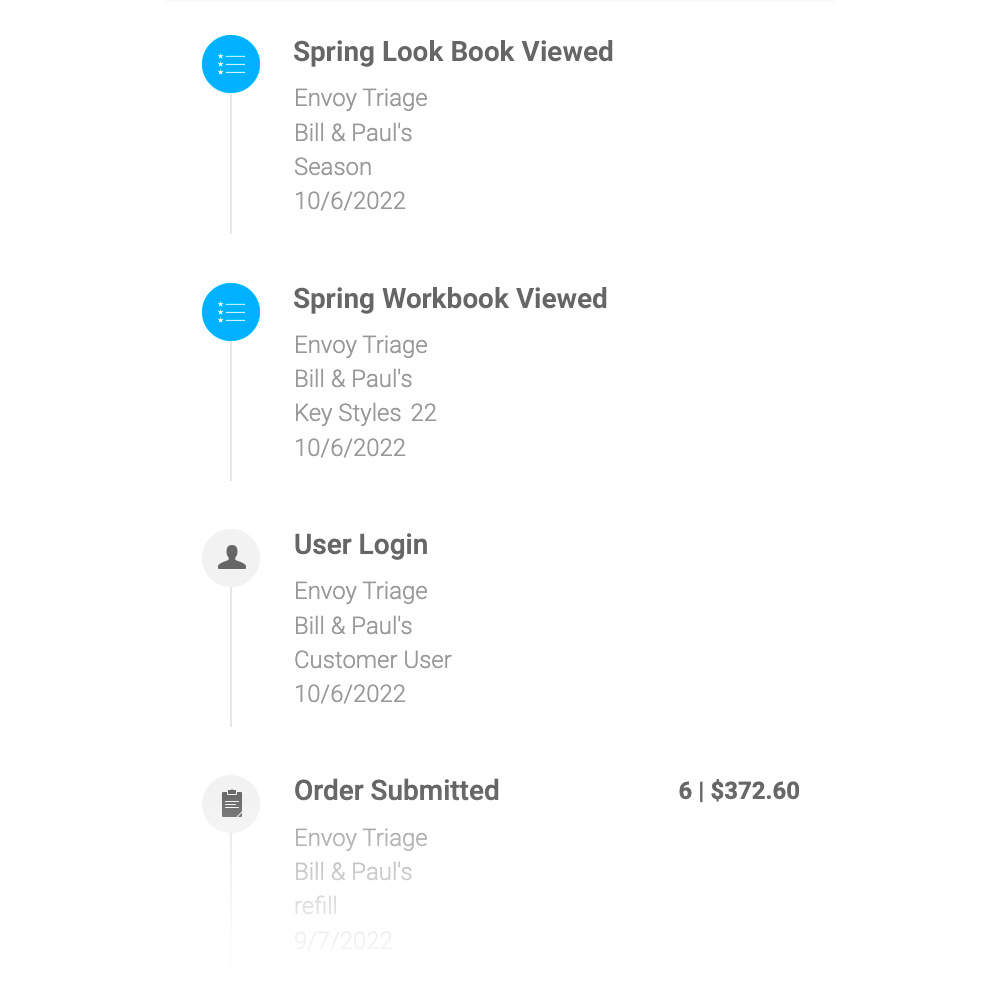 Digital Press experiences / Tracking