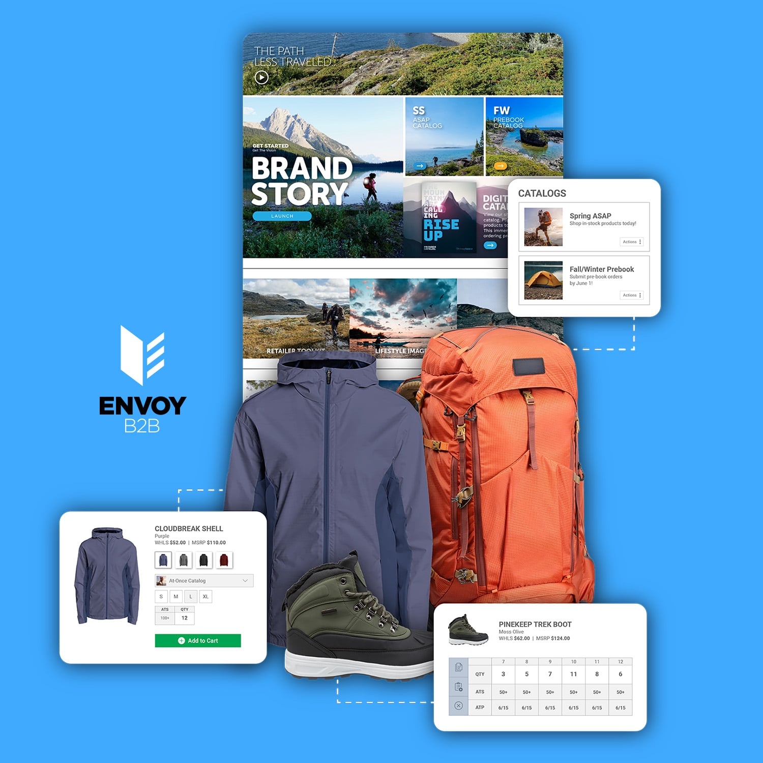 Wholesale B2B Platform for Brands
