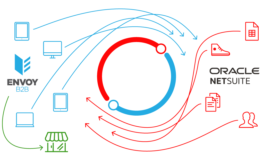 netsuite_sync netsuite_sync